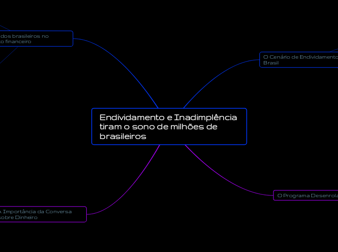 Endividamento e Inadimplência tiram o sono de milhões de brasileiros