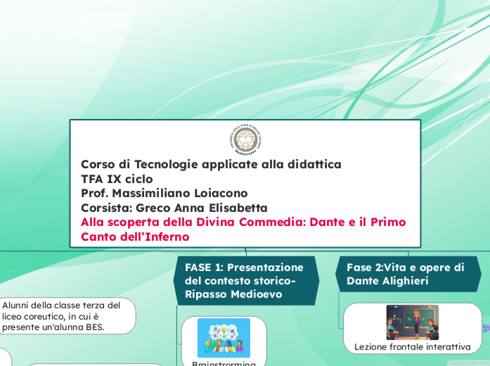 Corso di Tecnologie applicate alla didattica                                                 TFA IX ciclo                                                                                                   Prof. Massimiliano Loiacono                                                                Corsista: Greco Anna Elisabetta                                                                  Alla scoperta della Divina Commedia: Dante e il Primo Canto dell’Inferno