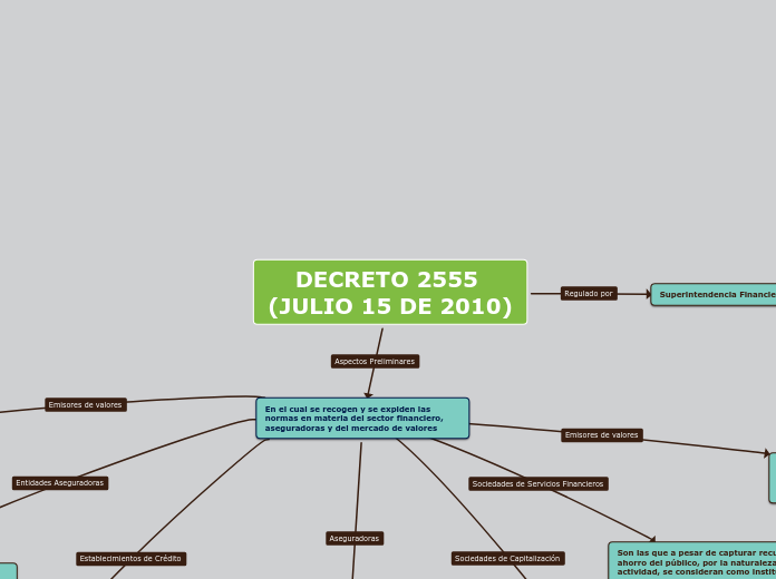 DECRETO 2555 DE 2010