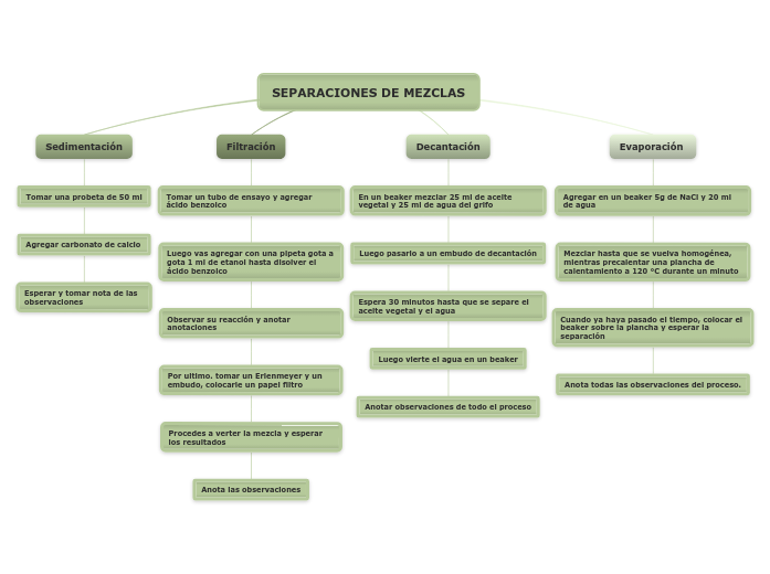 SEPARACIONES DE MEZCLAS