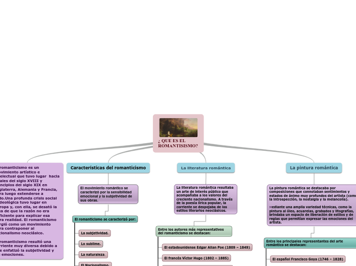 ¿ QUE ES EL ROMANTISISMO?