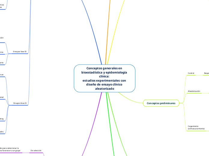 Conceptos generales en bioestadística y epidemiología clínica: 
estudios experimentales con diseño de ensayo clínico 
aleatorizado