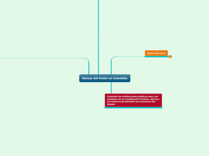 Ramas del Poder en Colombia