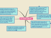 Sample Mind Map