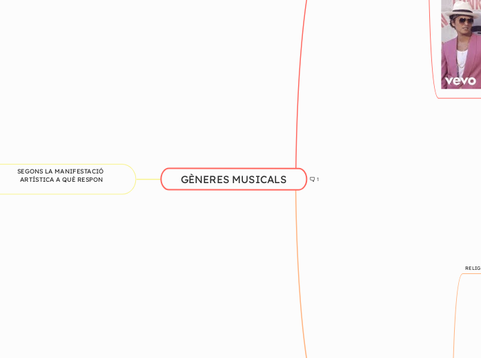 GÈNERES MUSICALS