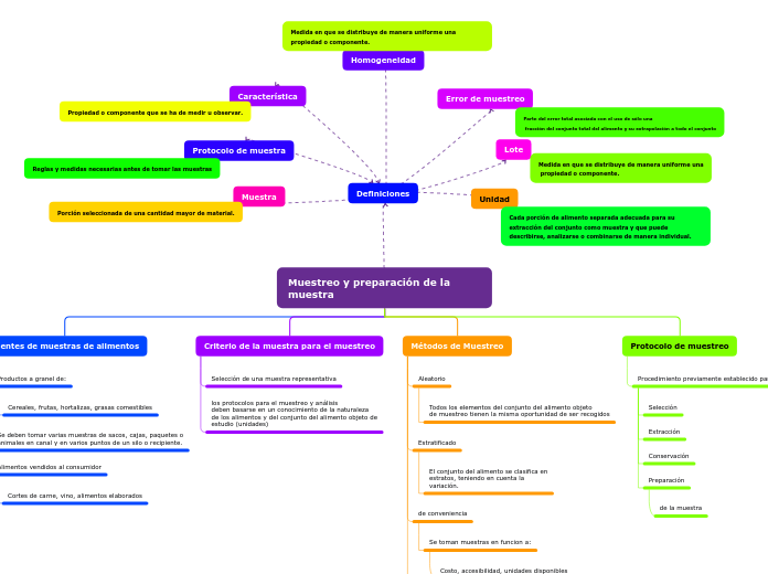 Organigrama arbol