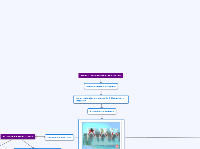 PULPOTOMIA EN DIENTES VITALES