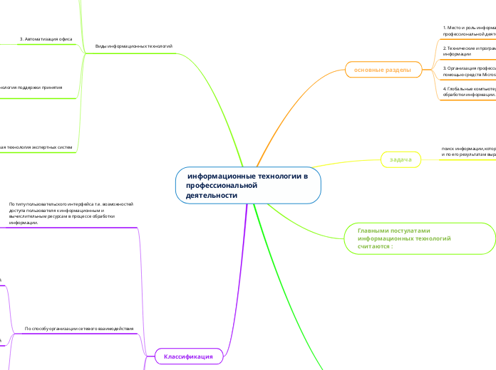  информационные технологии в профессиональной деятельности 