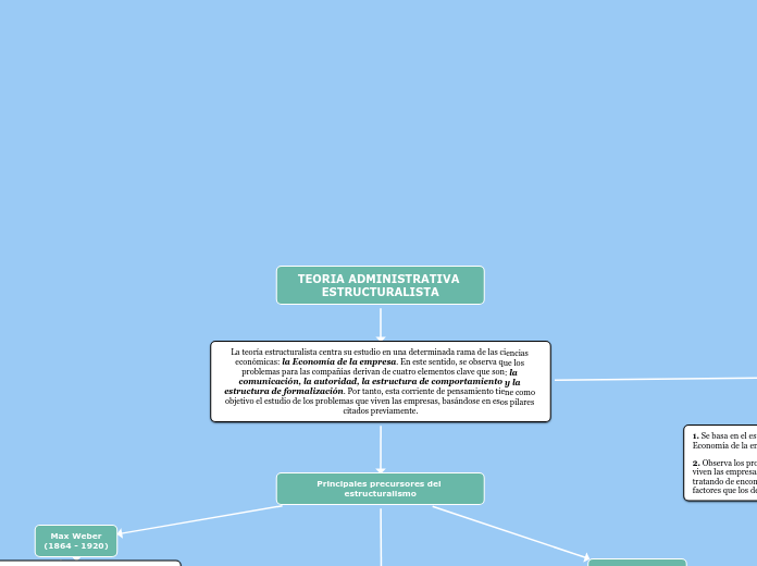 TEORIA ADMINISTRATIVA ESTRUCTURALISTA