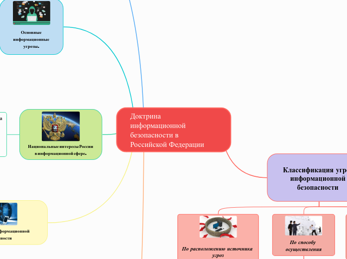 Доктрина информационной безопасности в Российской Федерации