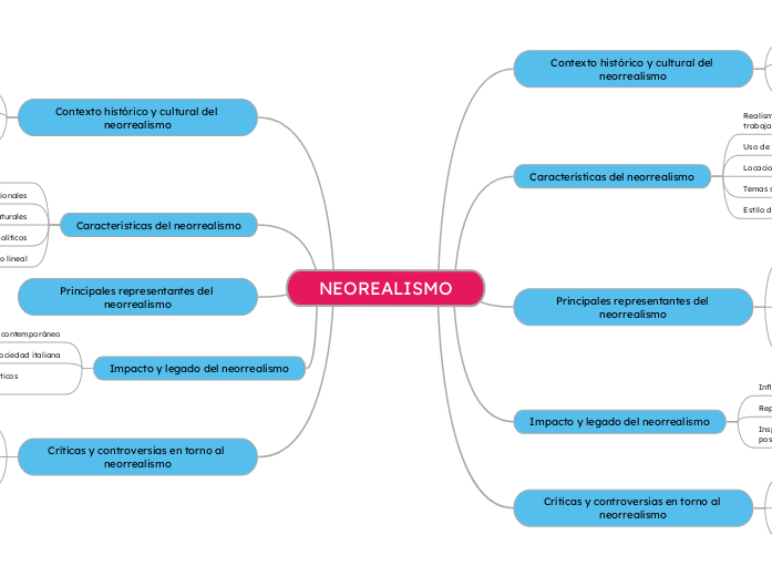 NEOREALISMO