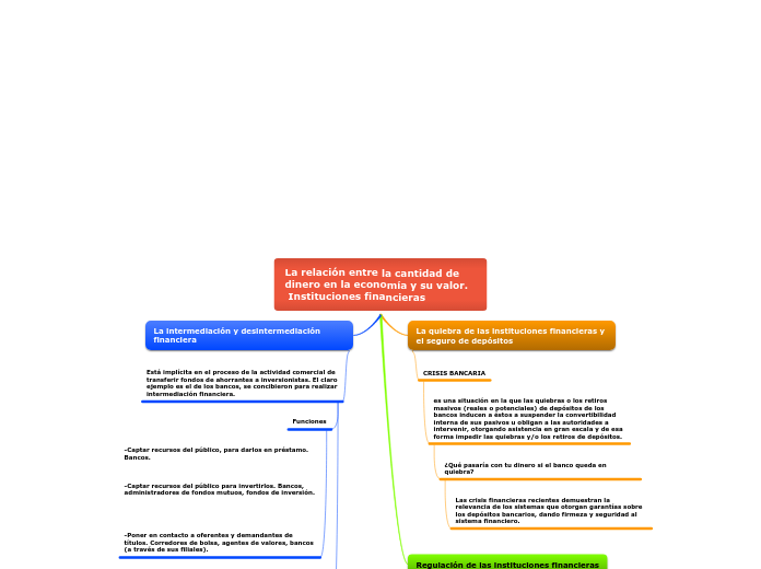 La relación entre la cantidad de dinero en la economía y su valor. 
 Instituciones financieras