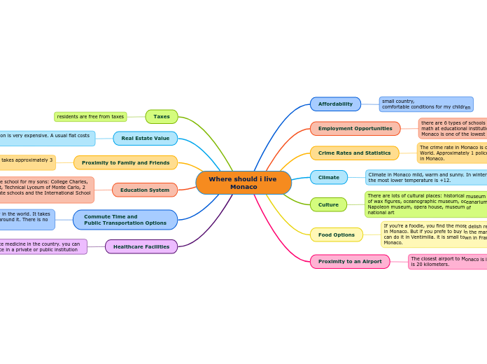 Where should i live 
Monaco