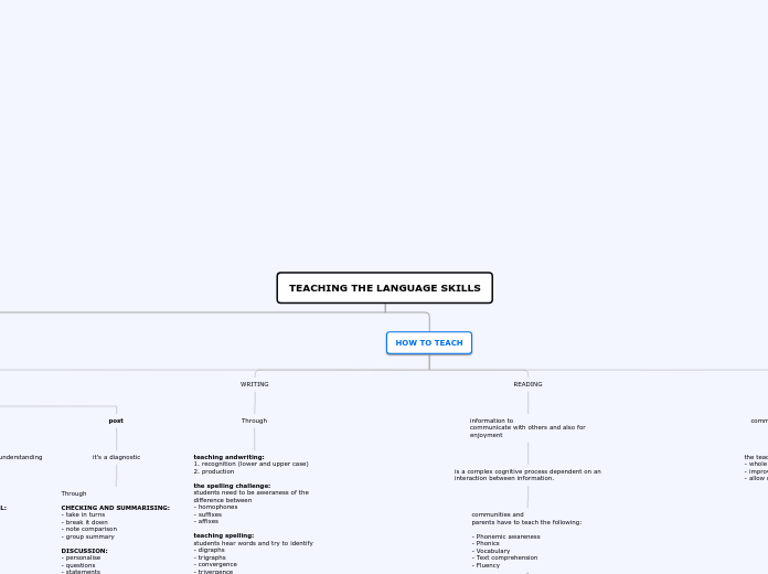 HABILIDADES COMUNICATIVAS