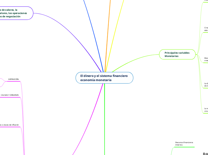 El dinero y el sistema financiero 
economía monetaria