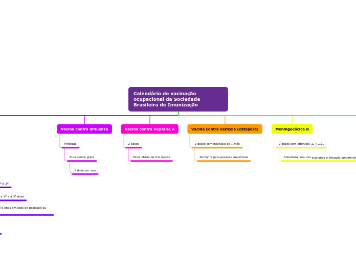 Calendário de vacinação ocupac