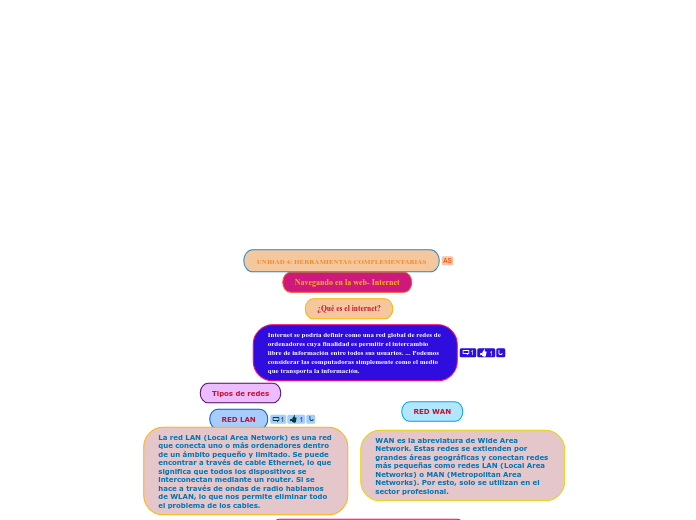 UNIDAD 4: HERRAMIENTAS COMPLEMENTARIAS