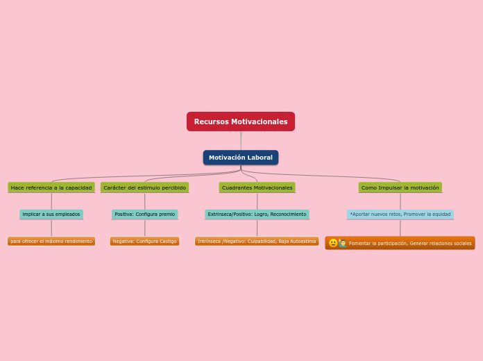 Recursos Motivacionales