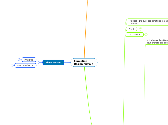 Formation 
Design humain 