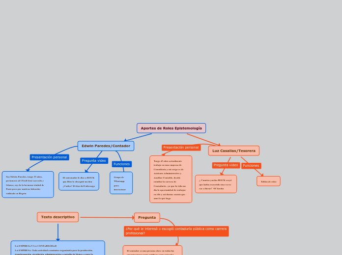 Aportes de Roles Epistemología