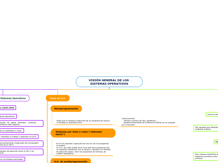 VISIÓN GENERAL DE LOS SISTEMAS OPERATIVOS