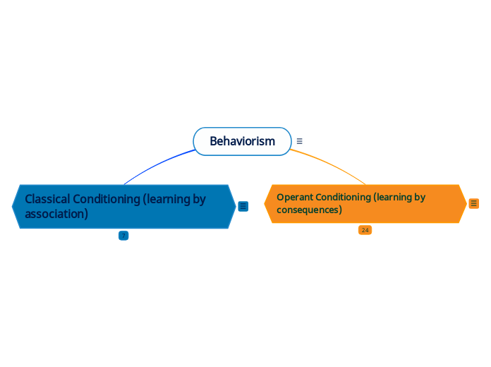 Behaviorism