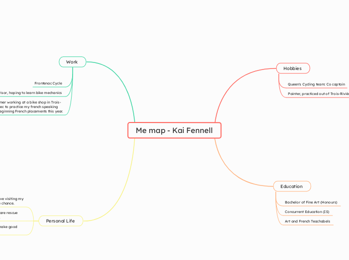 Me map - Kai Fennell