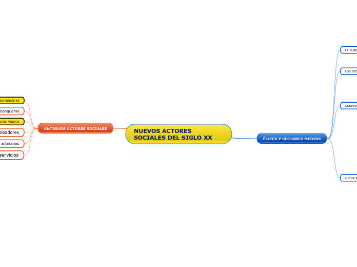 NUEVOS ACTORES SOCIALES DEL SIGLO XX