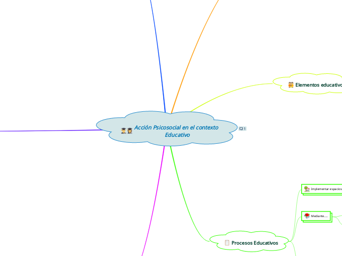 Acción Psicosocial en el contexto            Educativo