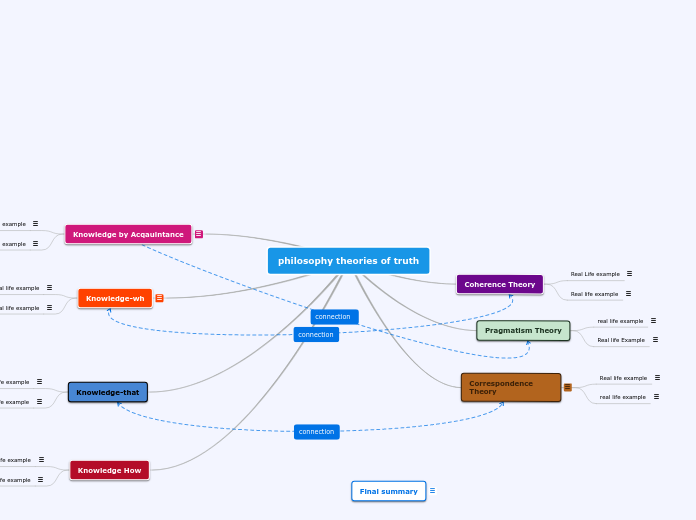 philosophy theories of truth