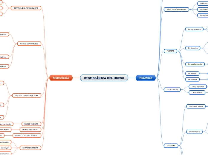 BIOMECÁNICA DEL HUESO