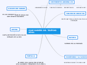 COMPONENTES DEL TELÉFONO MÓVIL