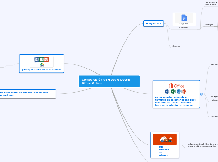 Comparación de Google Docs& Office Online