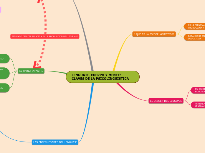 LENGUAJE, CUERPO Y MENTE: CLAVES DE LA PSICOLINGUISTICA