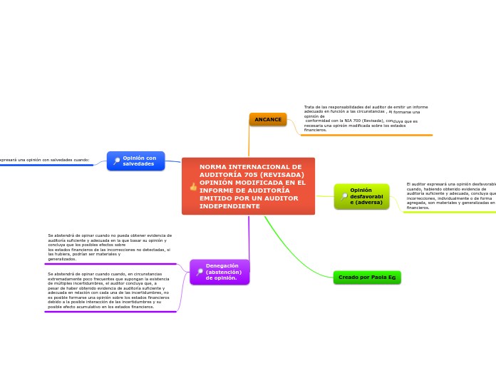 NORMA INTERNACIONAL DE AUDITORÍA 705 (REVISADA)OPINIÓN MODIFICADA EN EL INFORME DE AUDITORÍAEMITIDO POR UN AUDITOR INDEPENDIENTE