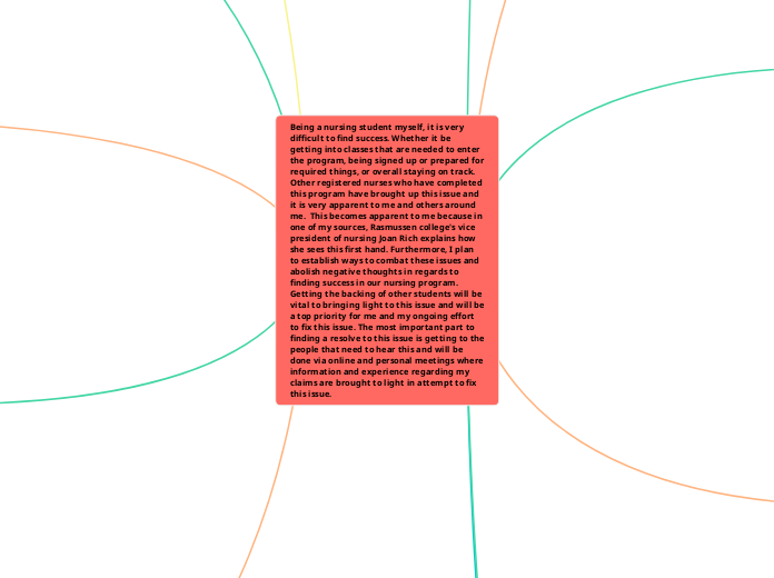 Being a nursing student myself, it is very difficult to find success. Whether it be getting into classes that are needed to enter the program, being signed up or prepared for required things, or overall staying on track. Other registered nurses who have completed this program have brought up this issue and it is very apparent to me and others around me.  This becomes apparent to me because in one of my sources, Rasmussen college's vice president of nursing Joan Rich explains how she sees this first hand. Furthermore, I plan to establish ways to combat these issues and abolish negative thoughts in regards to finding success in our nursing program. Getting the backing of other students will be vital to bringing light to this issue and will be a top priority for me and my ongoing effort to fix this issue. The most important part to finding a resolve to this issue is getting to the people that need to hear this and will be done via online and personal meetings where information and experience regarding my claims are brought to light in attempt to fix this issue.
