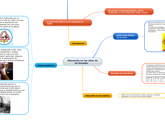 Educación en los años 30
          en Ecuador