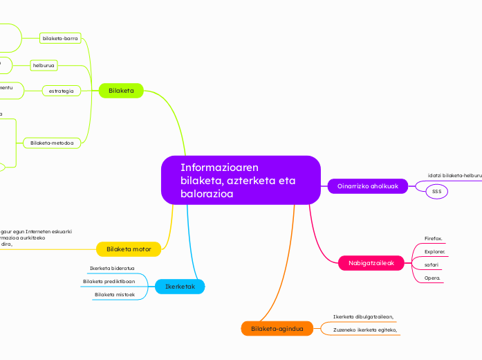 Informazioaren bilaketa, azterketa eta balorazioa