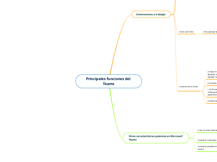 Principales funciones del Teams