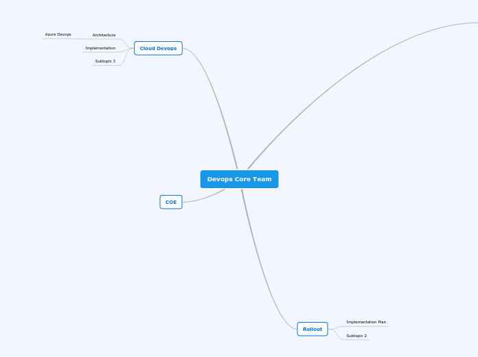 RBS Devops Core Roadmap (4)-