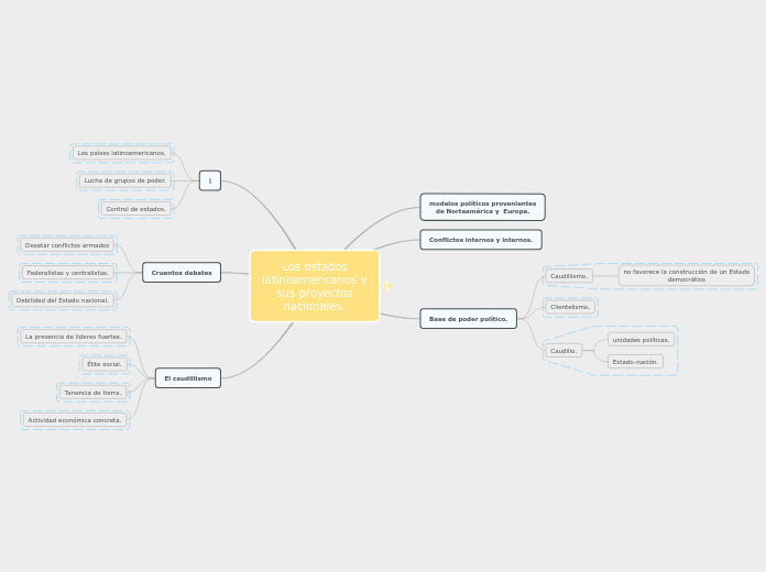 Los estados latinoamericanos y sus proyectos nacionales.
