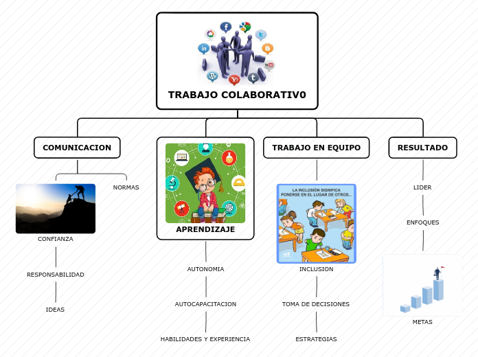 Organigrama