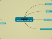 CSC101_Saud Bashar_KB Ch.2