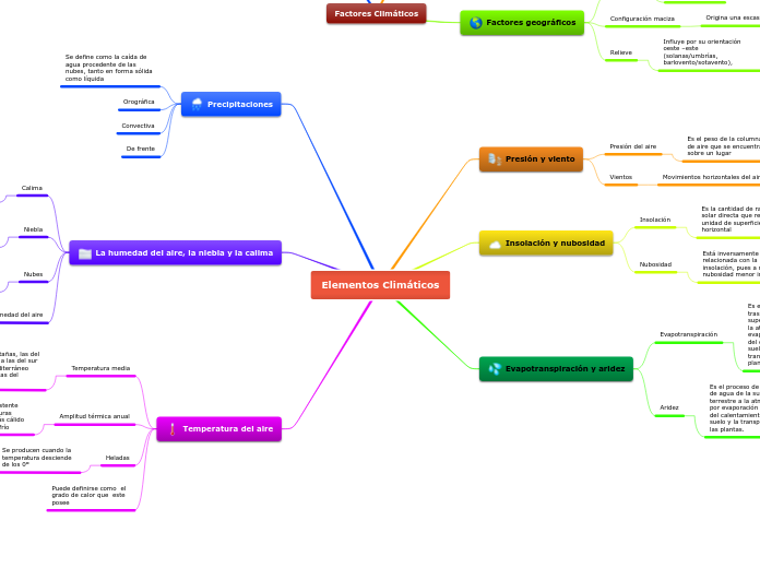 Elementos Climáticos