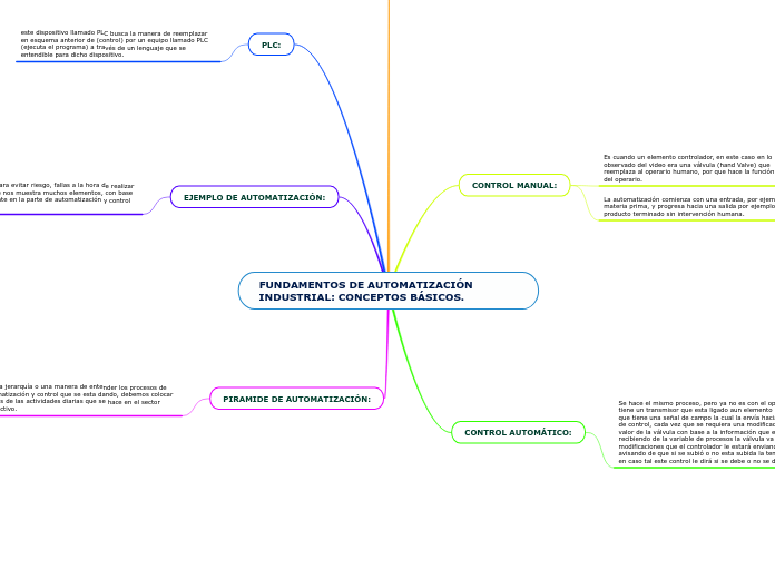 FUNDAMENTOS DE AUTOMATIZACIÓN INDUSTRIAL: CONCEPTOS BÁSICOS.