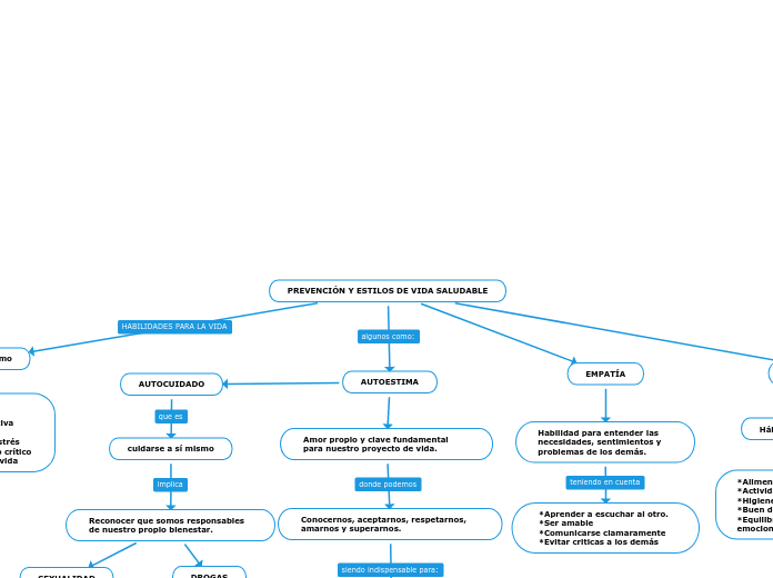 PREVENCIÓN Y ESTILOS DE VIDA SALUDABLE