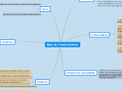 Mapa Mental Bases de Conocimientos