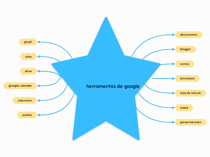 herramentas de google