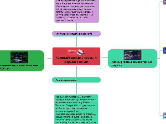 Компьютерные вирусы и борьба с ними