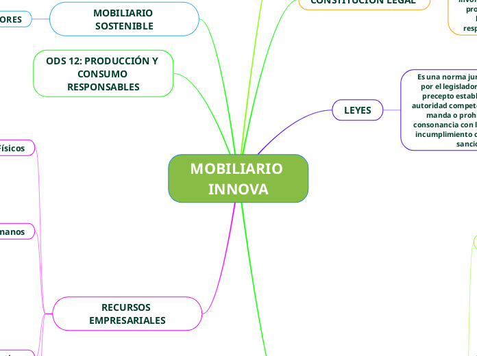 MOBILIARIO INNOVA